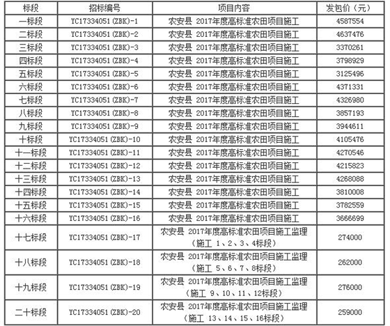 標段劃分