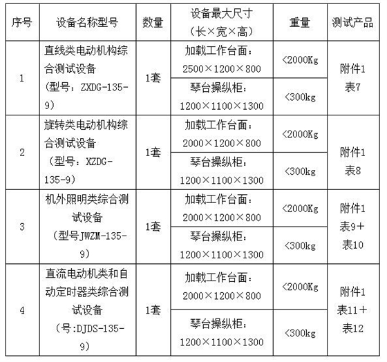 表1：名稱、規(guī)格、數(shù)量