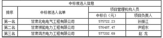 中標候選人信息