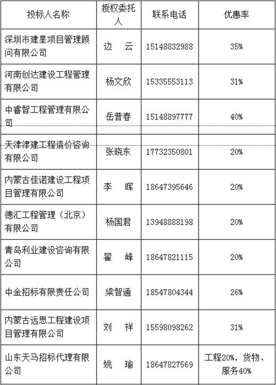 招標代理機構中介名單