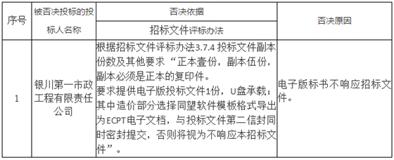 被否決投標(biāo)的投標(biāo)人名稱、否決依據(jù)和原因