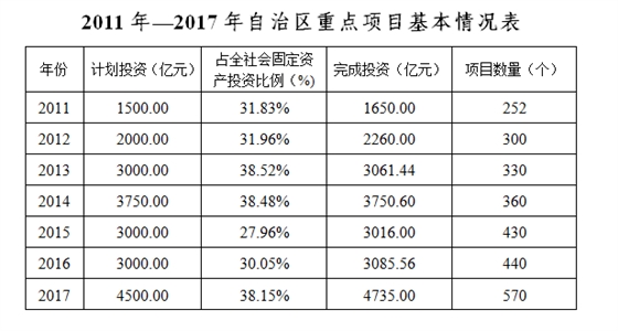 項(xiàng)目管理