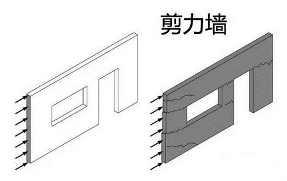 剪力墻結(jié)構(gòu)設(shè)計你知道是什么嗎，一起來了解吧