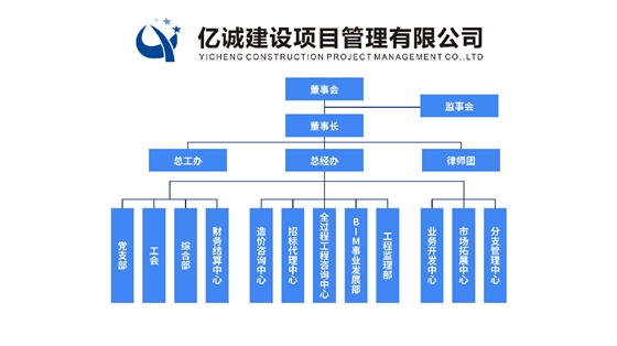 組織架構(gòu).jpg