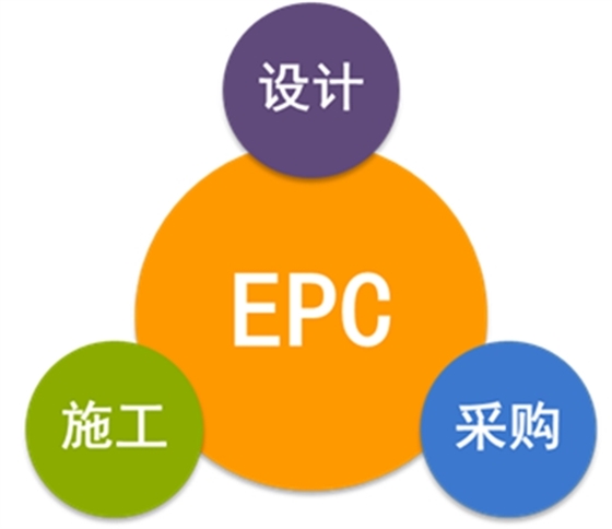 經(jīng)驗分享：EPC總承包合同條款的常見風(fēng)險，如何規(guī)避？