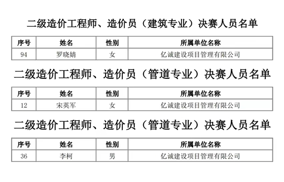 億誠管理入圍第二屆陜西省工程造價專業(yè)人員技能競賽決賽