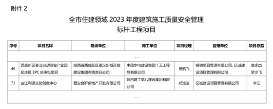 2023年西安市質(zhì)量安全標(biāo)桿項(xiàng)目名單(1)_01.png