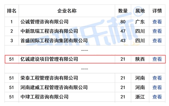 2024年7月全國(guó)工程監(jiān)理中標(biāo)100強(qiáng)