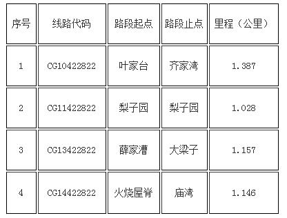 項目概況與招標范圍