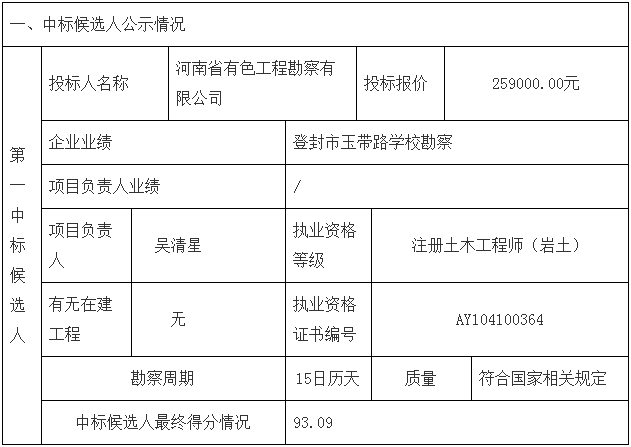 鄧州市婦幼保健院整體搬遷項(xiàng)目勘察、設(shè)計(jì)、監(jiān)理（第一標(biāo)段：勘察）