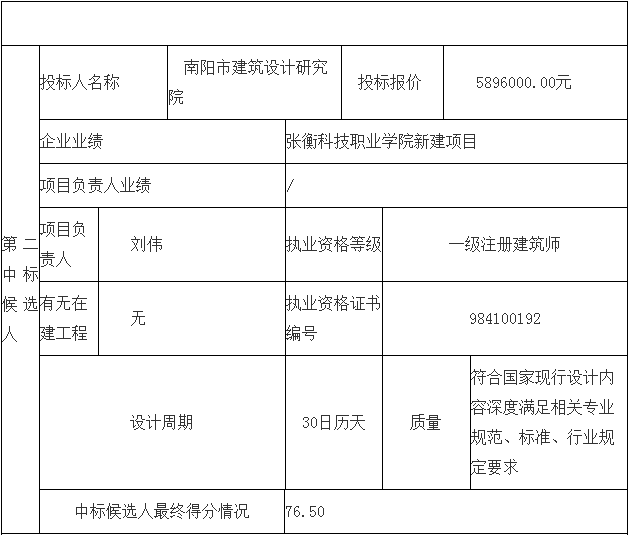 鄧州市婦幼保健院整體搬遷項(xiàng)目勘察、設(shè)計(jì)、監(jiān)理（第二標(biāo)段：設(shè)計(jì)）