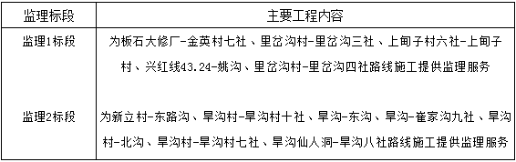 2018年通屯硬化路項目施工及監(jiān)理招標(biāo)公告