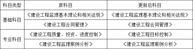 重磅！總監(jiān)任職要求大改，不用注冊(cè)監(jiān)理工程師也能擔(dān)任！