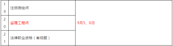 重磅！總監(jiān)任職要求大改，不用注冊(cè)監(jiān)理工程師也能擔(dān)任！