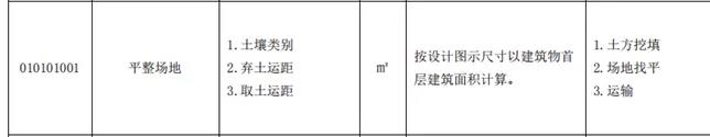 土石方工程清單計(jì)價(jià)要點(diǎn)！