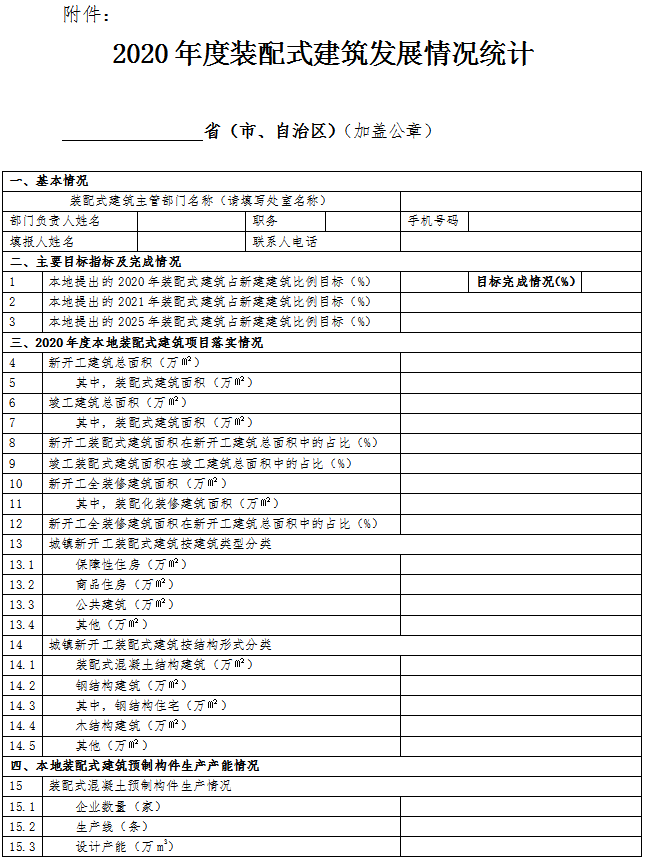 住房和城鄉(xiāng)建設(shè)部標(biāo)準(zhǔn)定額司關(guān)于開展2020年度裝配式建筑發(fā)展情況統(tǒng)計(jì)工作的通知