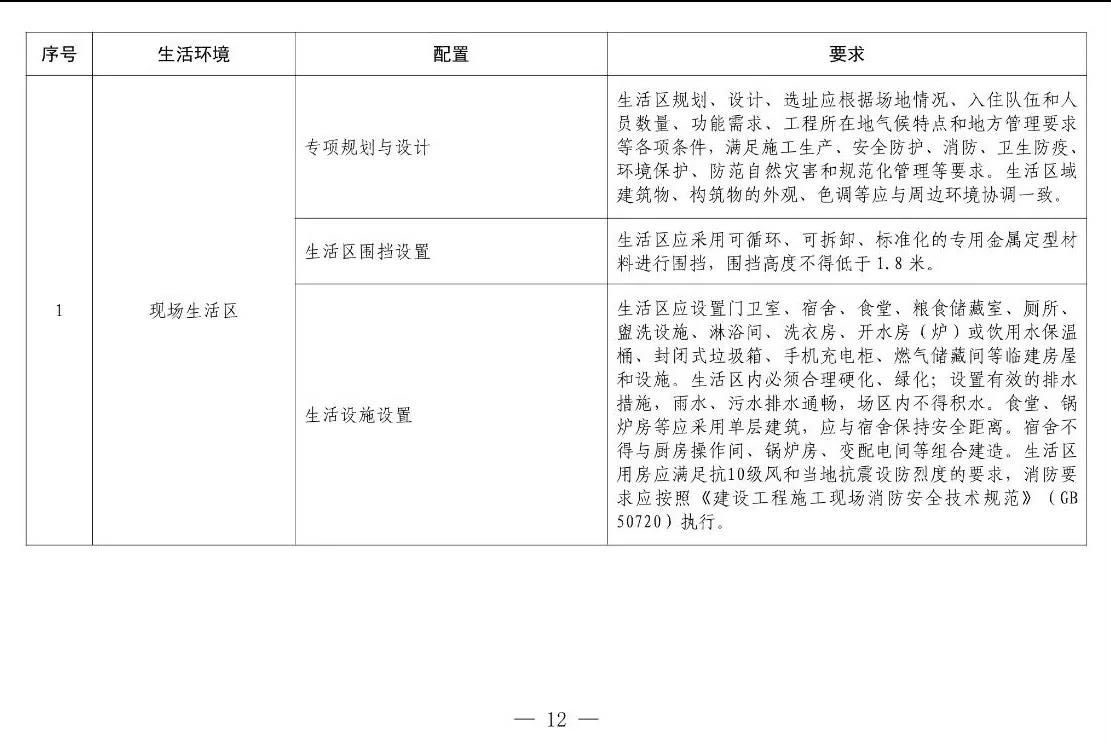 住建部等12部門聯(lián)合發(fā)文，未來5年建筑工人改革大方向定了！