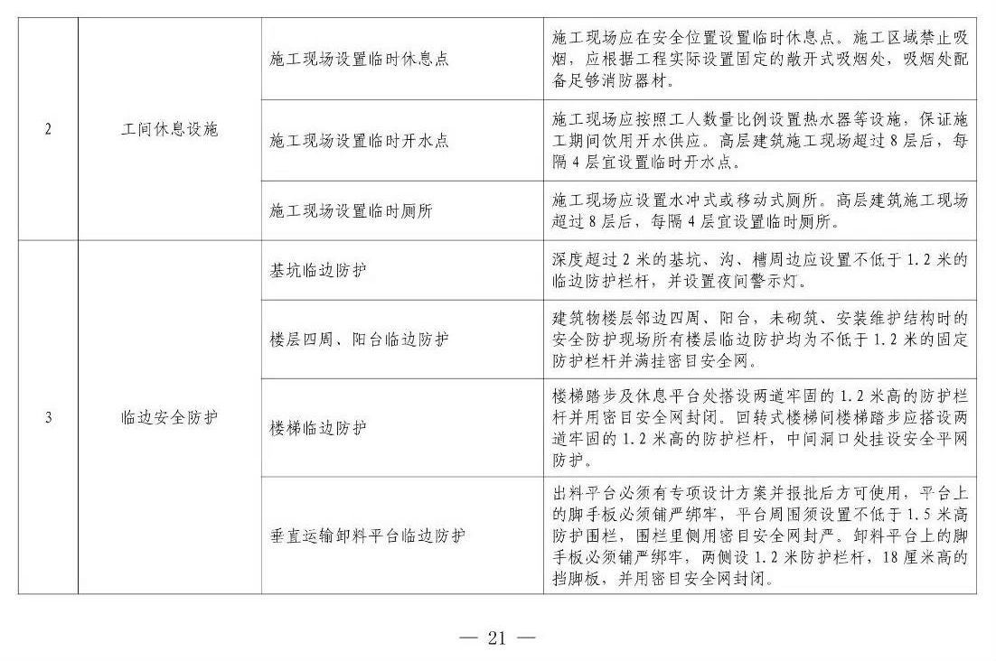 住建部等12部門聯(lián)合發(fā)文，未來5年建筑工人改革大方向定了！