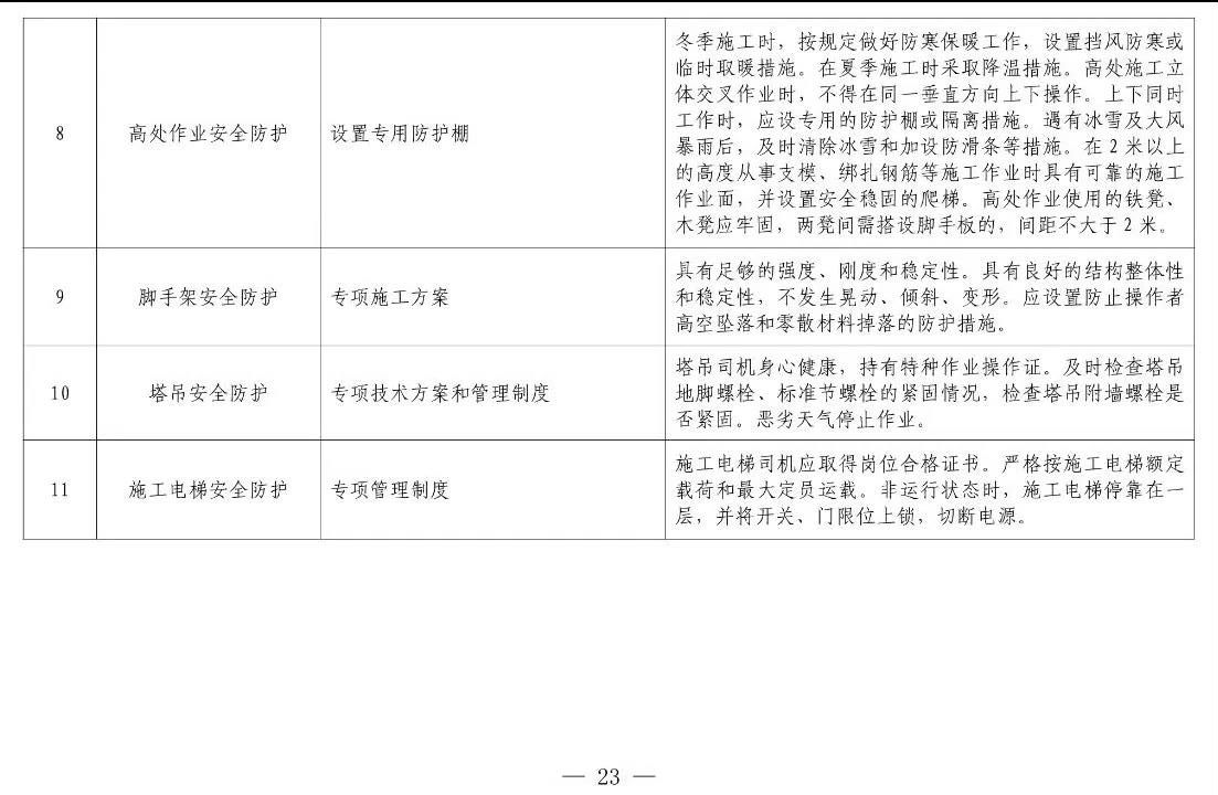 住建部等12部門聯(lián)合發(fā)文，未來5年建筑工人改革大方向定了！