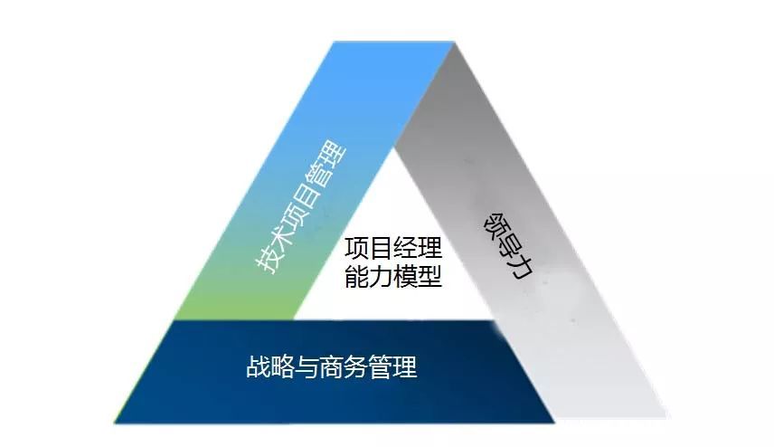 項目經(jīng)理：五懂、八會、七查、三知、兩管、一分析都清楚嗎？