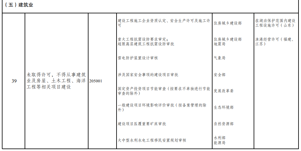 取消圖審、限制保證金比例！國家發(fā)改委就2021版《市場準入負面清單》公開征求意見！