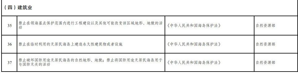 取消圖審、限制保證金比例！國家發(fā)改委就2021版《市場準入負面清單》公開征求意見！