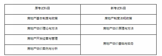 住房和城鄉(xiāng)建設部辦公廳 自然資源部辦公廳關于2021年度房地產估價師職業(yè)資格考試有關事項的通知