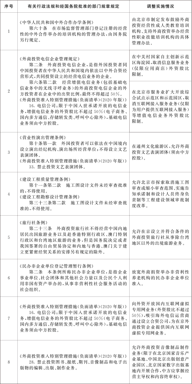 重磅！國務院發(fā)文！北京市取消施工圖審查改革開始破冰！