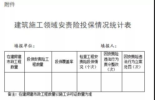 浙江：即日起全省新開工工程須投保安責(zé)險(xiǎn)！未投保的限期整改！整改不及時(shí)不到位，立案處罰！