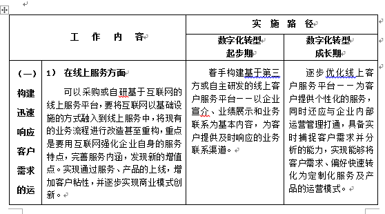 陜西省建設(shè)工程造價(jià)管理協(xié)會(huì)印發(fā)《關(guān)于工程造價(jià)咨詢企業(yè)數(shù)字化轉(zhuǎn)型的指導(dǎo)意見(jiàn)》原文