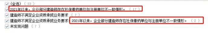 “掛證”走向末日！省廳公示2021年建企“雙隨機(jī)”檢查結(jié)果，一大半都是“掛證”的！