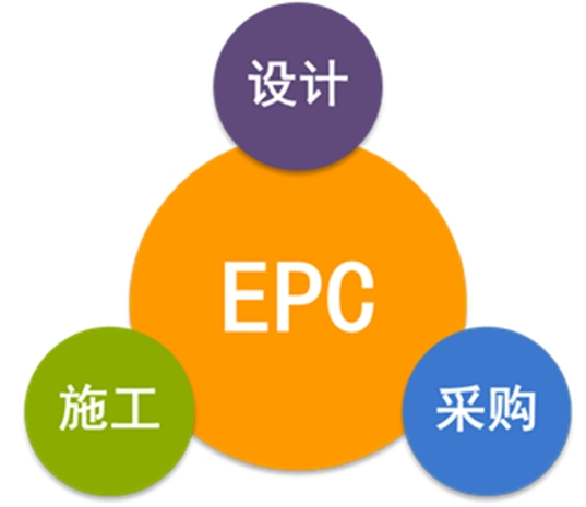 經(jīng)驗(yàn)分享：EPC總承包合同條款的常見風(fēng)險(xiǎn)，如何規(guī)避？