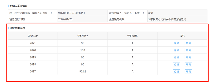 連續(xù)五年！億誠管理再次榮獲“A級納稅人”稱號