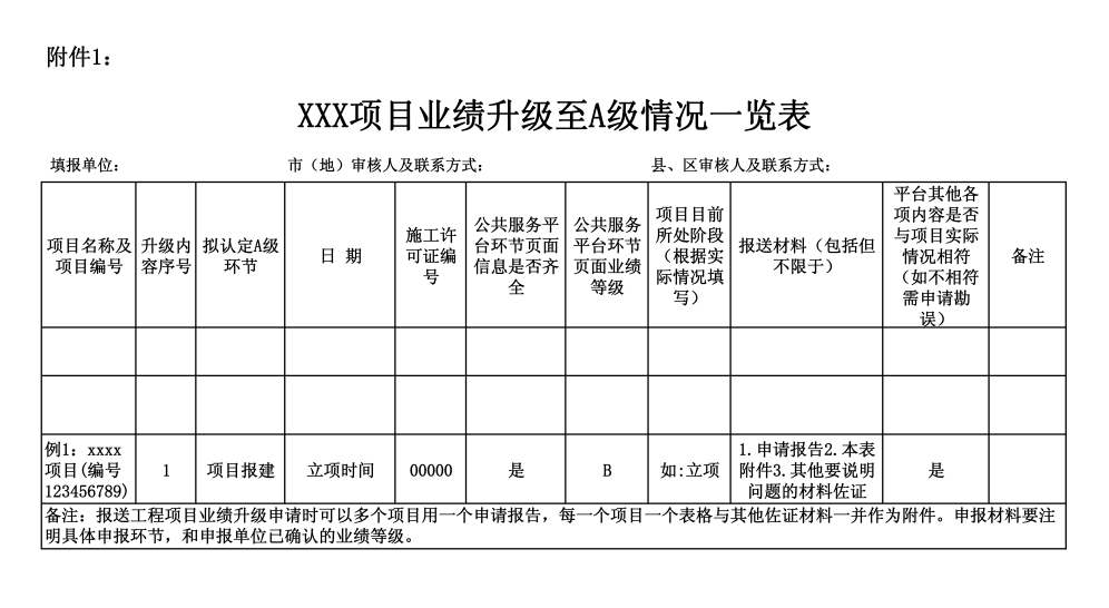 項(xiàng)目業(yè)績升級.png