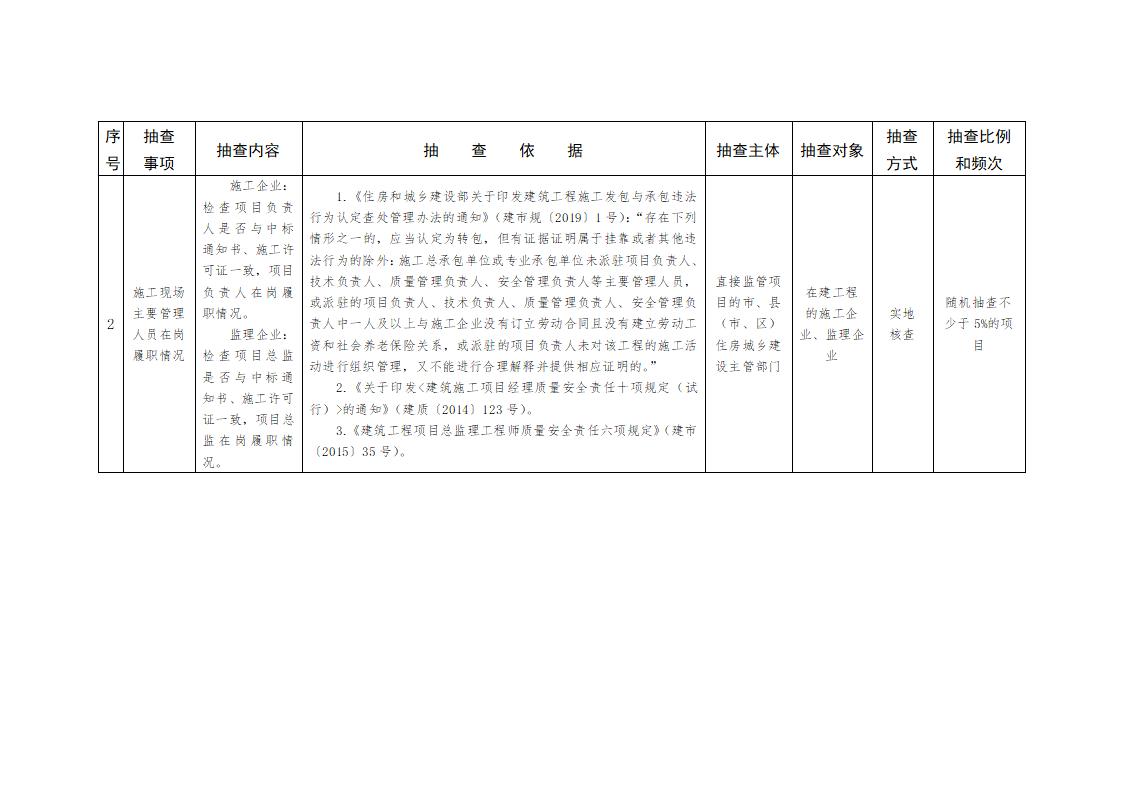 山東省住房和城鄉(xiāng)建設(shè)廳關(guān)于開展2024年度全省建筑市場“雙隨機(jī)、一公開”監(jiān)管檢查的通知_03.jpg